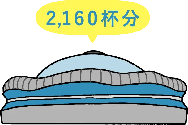 ドーム球場2,160杯分のCO₂
